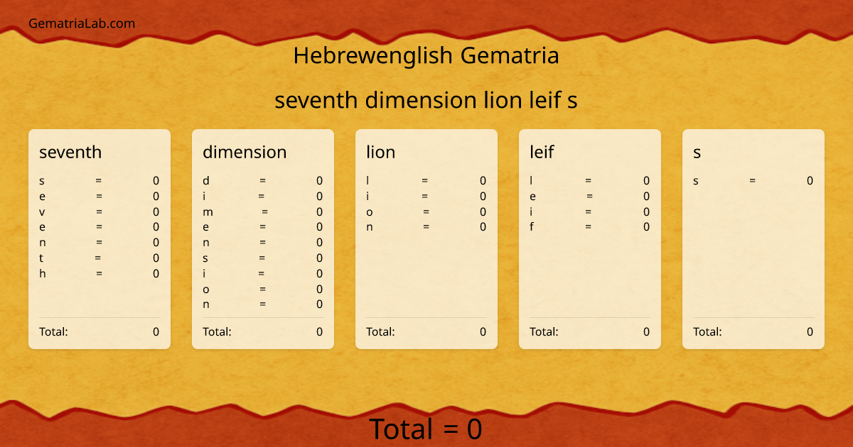 seventh dimension lion leif s in hebrewenglish Gematria
